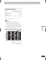 Предварительный просмотр 33 страницы Pioneer S-FL1 - Flat Speaker Operating Instructions Manual