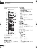 Предварительный просмотр 58 страницы Pioneer S-HA5 Operating Instruction