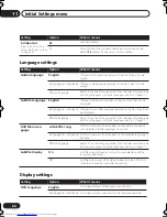 Preview for 64 page of Pioneer S-HTD340 Operating Instructions Manual