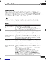 Preview for 73 page of Pioneer S-HTD340 Operating Instructions Manual