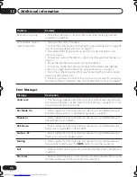 Preview for 76 page of Pioneer S-HTD340 Operating Instructions Manual