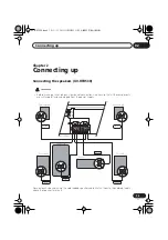 Предварительный просмотр 13 страницы Pioneer S-HTD530 Operating Instructions Manual