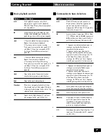 Предварительный просмотр 27 страницы Pioneer S-S100DV User Manual