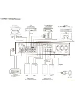 Предварительный просмотр 3 страницы Pioneer SA-510HB Operating Instruction