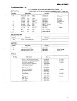 Preview for 19 page of Pioneer SA-5200 FV Service Manual