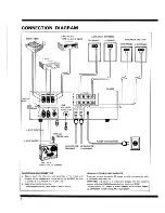 Предварительный просмотр 4 страницы Pioneer SA-6300 Operating Instructions Manual