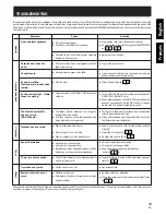 Preview for 45 page of Pioneer SA-6700 Operating Instructions Manual