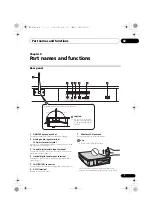 Preview for 7 page of Pioneer SBX-B70D Operating Instructions Manual