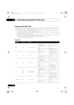 Preview for 56 page of Pioneer SBX-B70D Operating Instructions Manual