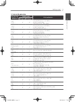 Предварительный просмотр 9 страницы Pioneer SBX-N500 Operating Instructions Manual