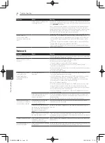 Предварительный просмотр 56 страницы Pioneer SBX-N500 Operating Instructions Manual