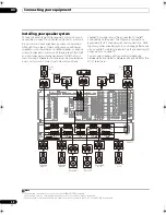 Preview for 28 page of Pioneer SC-09TX - Elite AV Network Receiver Operating Instructions Manual