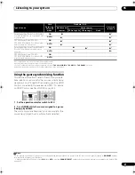 Preview for 41 page of Pioneer SC-09TX - Elite AV Network Receiver Operating Instructions Manual