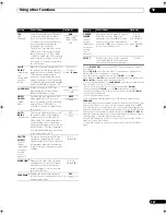 Preview for 107 page of Pioneer SC-09TX - Elite AV Network Receiver Operating Instructions Manual