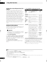 Preview for 108 page of Pioneer SC-09TX - Elite AV Network Receiver Operating Instructions Manual