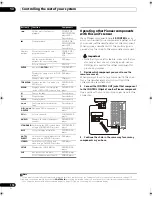 Preview for 118 page of Pioneer SC-09TX - Elite AV Network Receiver Operating Instructions Manual