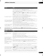 Preview for 123 page of Pioneer SC-09TX - Elite AV Network Receiver Operating Instructions Manual