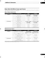 Preview for 153 page of Pioneer SC-09TX - Elite AV Network Receiver Operating Instructions Manual