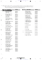 Preview for 18 page of Pioneer SC-09TX - Elite AV Network Receiver Service Manual