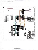 Preview for 26 page of Pioneer SC-09TX - Elite AV Network Receiver Service Manual