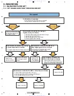 Preview for 34 page of Pioneer SC-09TX - Elite AV Network Receiver Service Manual