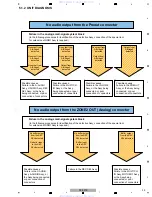 Preview for 39 page of Pioneer SC-09TX - Elite AV Network Receiver Service Manual