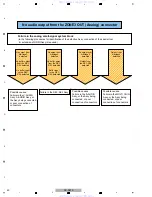 Preview for 40 page of Pioneer SC-09TX - Elite AV Network Receiver Service Manual