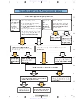 Preview for 41 page of Pioneer SC-09TX - Elite AV Network Receiver Service Manual