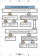 Preview for 42 page of Pioneer SC-09TX - Elite AV Network Receiver Service Manual