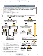 Preview for 46 page of Pioneer SC-09TX - Elite AV Network Receiver Service Manual