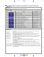 Preview for 57 page of Pioneer SC-09TX - Elite AV Network Receiver Service Manual