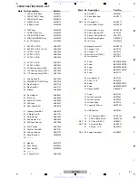 Preview for 81 page of Pioneer SC-09TX - Elite AV Network Receiver Service Manual