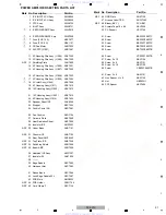 Preview for 91 page of Pioneer SC-09TX - Elite AV Network Receiver Service Manual