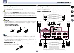 Preview for 21 page of Pioneer SC-1222-K Operating Instructions Manual