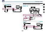 Preview for 28 page of Pioneer SC-1222-K Operating Instructions Manual