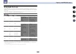 Preview for 57 page of Pioneer SC-1222-K Operating Instructions Manual