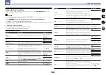 Preview for 62 page of Pioneer SC-1222-K Operating Instructions Manual