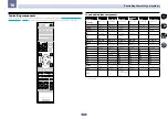 Preview for 73 page of Pioneer SC-1222-K Operating Instructions Manual