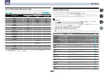 Preview for 40 page of Pioneer SC-1223-K Operating Instructions Manual