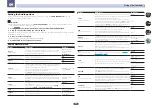 Preview for 65 page of Pioneer SC-1223-K Operating Instructions Manual