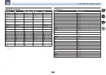 Preview for 77 page of Pioneer SC-1223-K Operating Instructions Manual