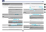 Preview for 97 page of Pioneer SC-1223-K Operating Instructions Manual
