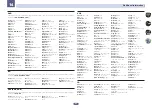 Preview for 115 page of Pioneer SC-1223-K Operating Instructions Manual