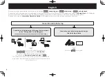 Предварительный просмотр 2 страницы Pioneer sc-1224-k Quick Start Manual