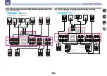 Preview for 28 page of Pioneer SC-1523-K Operating Instructions Manual