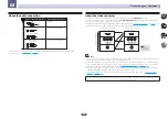 Preview for 30 page of Pioneer SC-1523-K Operating Instructions Manual