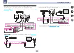 Preview for 35 page of Pioneer SC-1523-K Operating Instructions Manual