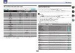 Preview for 48 page of Pioneer SC-1523-K Operating Instructions Manual