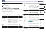 Preview for 74 page of Pioneer SC-1523-K Operating Instructions Manual