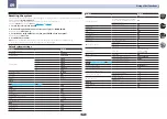 Preview for 81 page of Pioneer SC-1523-K Operating Instructions Manual